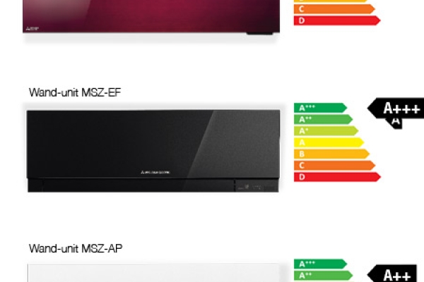 Airconditioners: energiezuinig of juist energieverslinders?