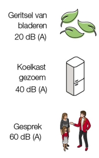 Geluid van airco in db(A)