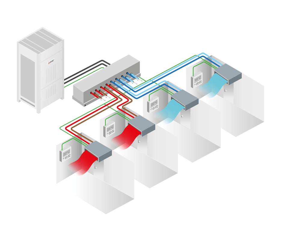Werking VRF-systeem