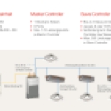 PB7-Systeemafbeelding-van-verticale-HBC-controller.jpg