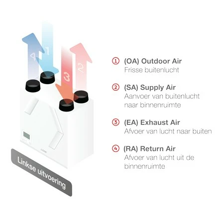 Afbeelding-VL-links-principe-aansluitingen