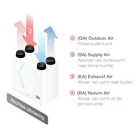 Afbeelding-VL-rechts-principe-aansluitingen